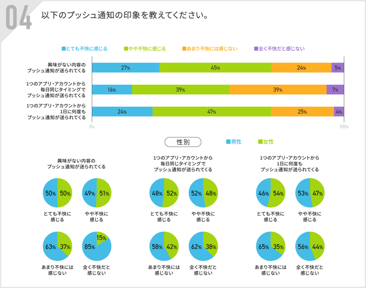 プッシュ通知の印象