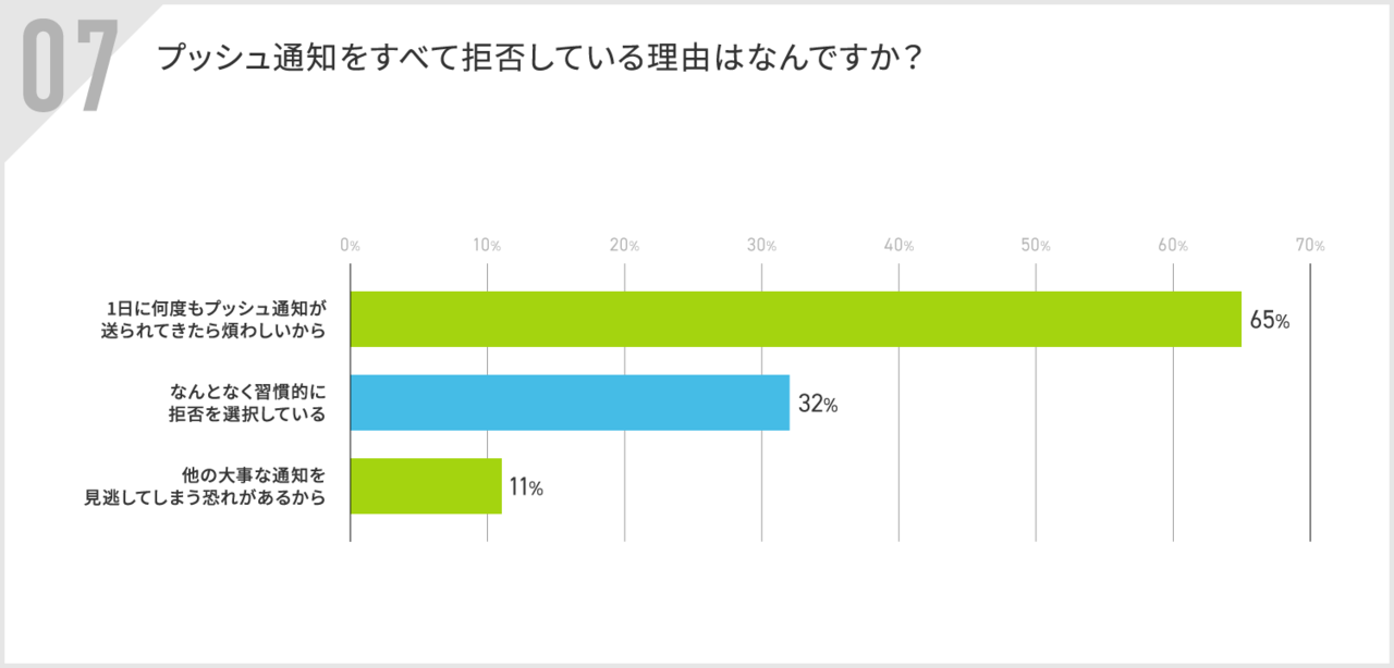 プッシュ通知をすべて許可している理由