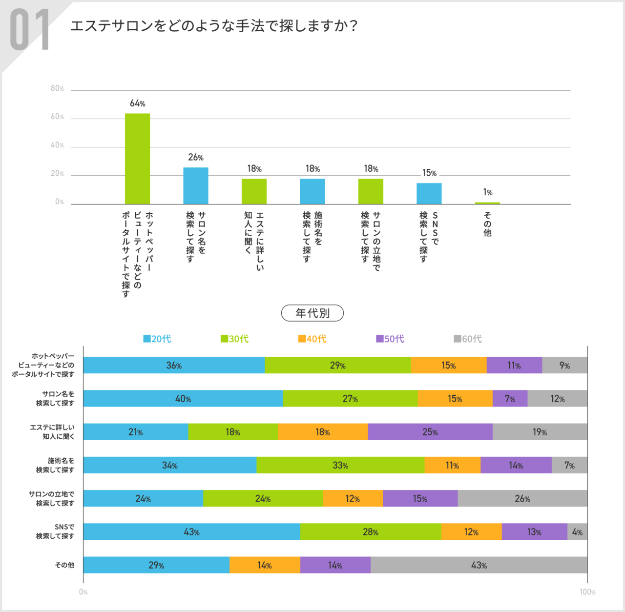 エステサロンの探し方