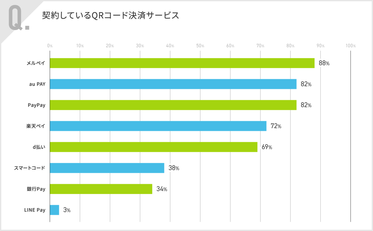 契約QRコード決済サービス