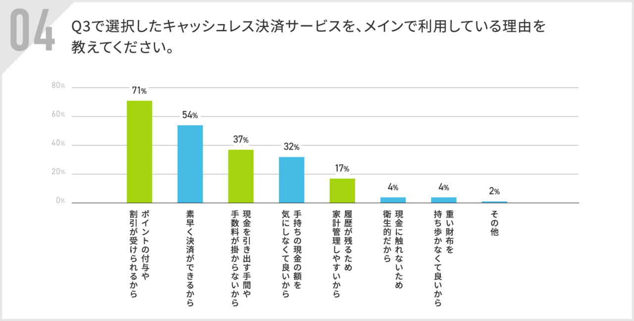 メインで利用している理由