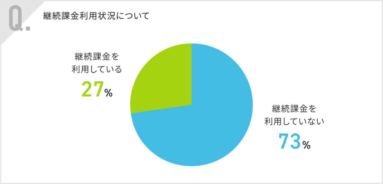 継続課金利用状況