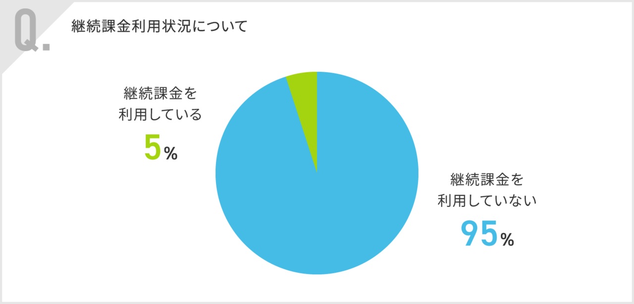 継続課金利用状況