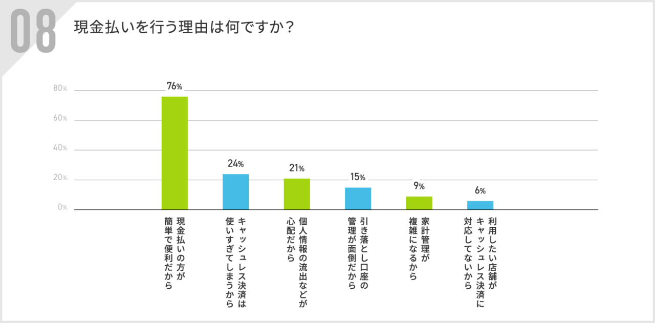 現金払いを行う理由