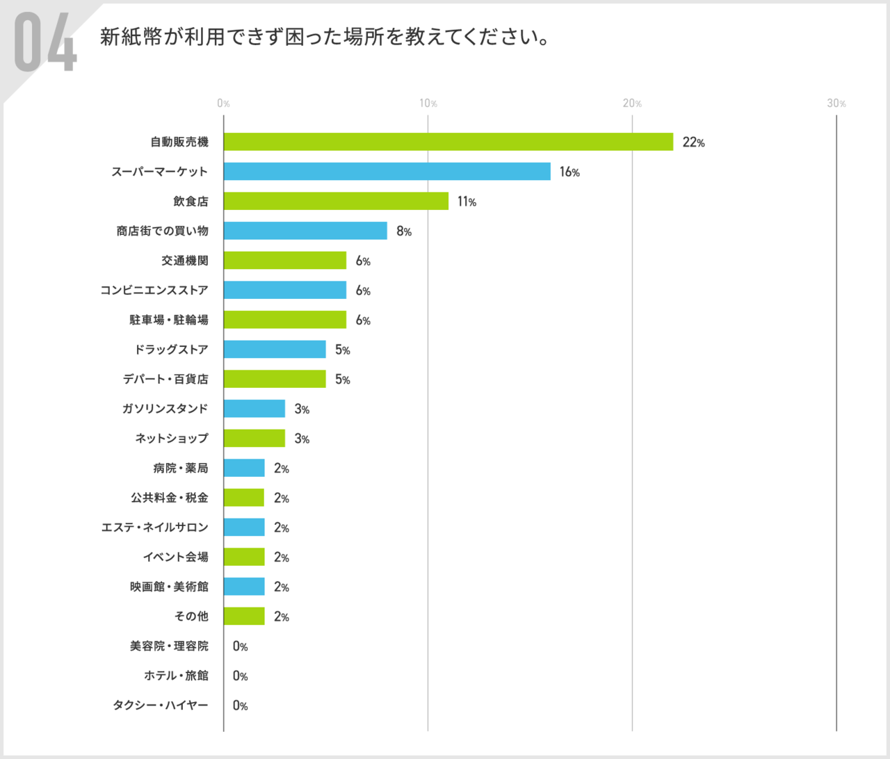 新紙幣が利用できず困った場所