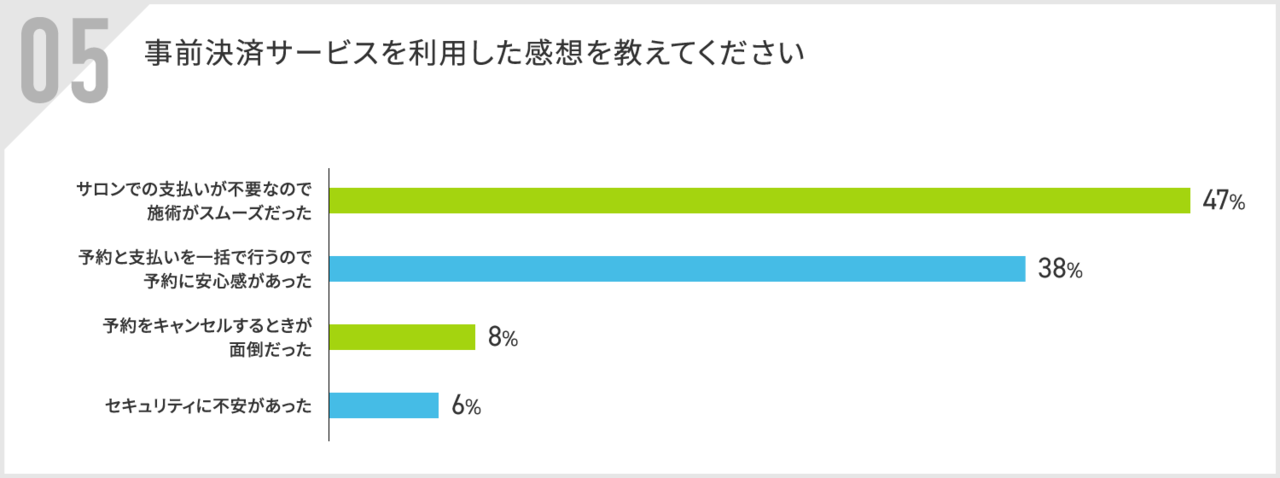 事前決済サービスを利用した感想