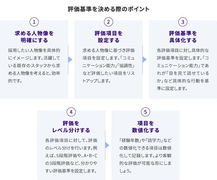 評価基準を決める際のポイント