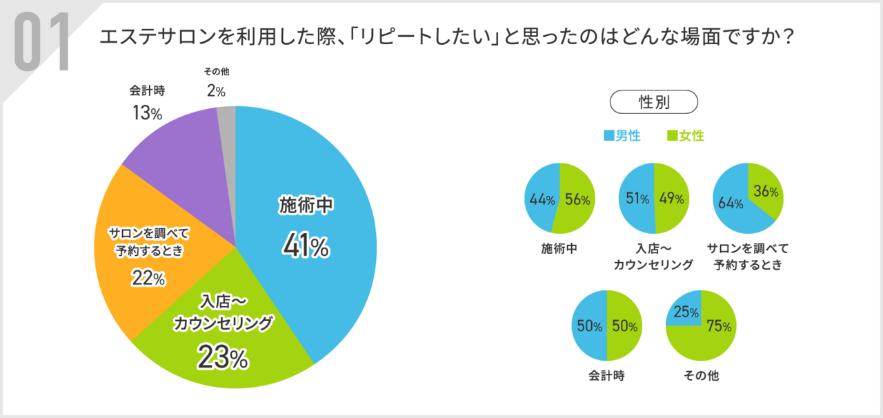 リピートしたいと思った場面