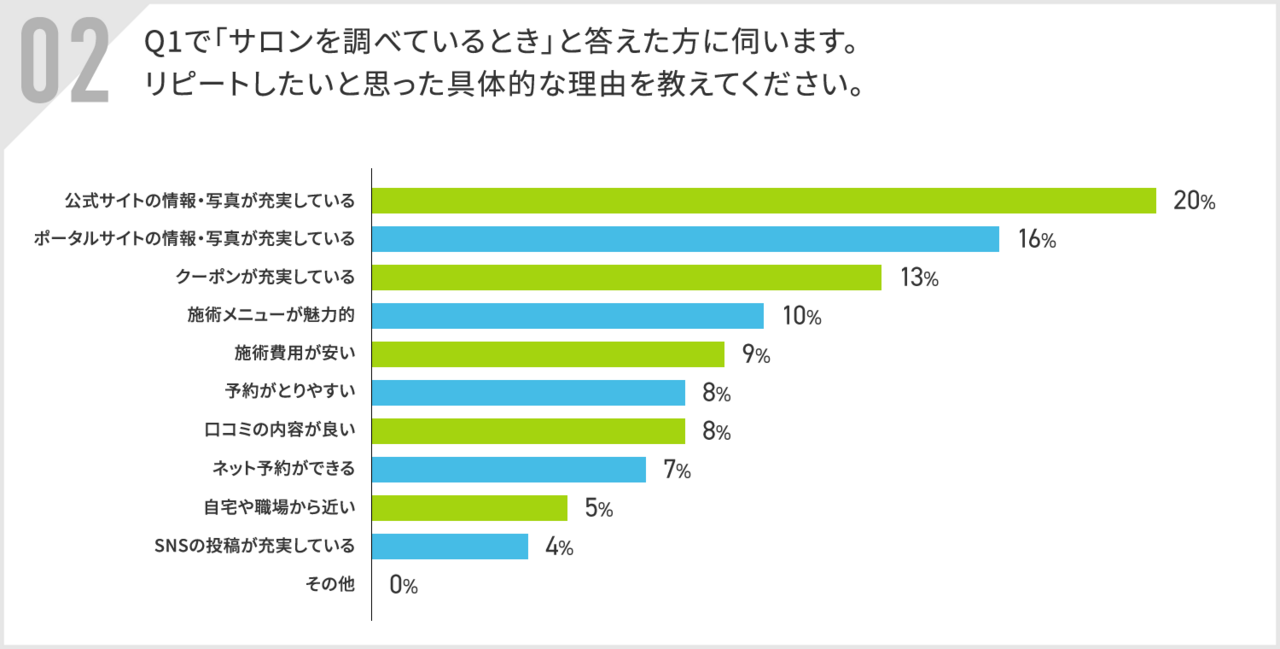リピートしたいと思った具体的理由