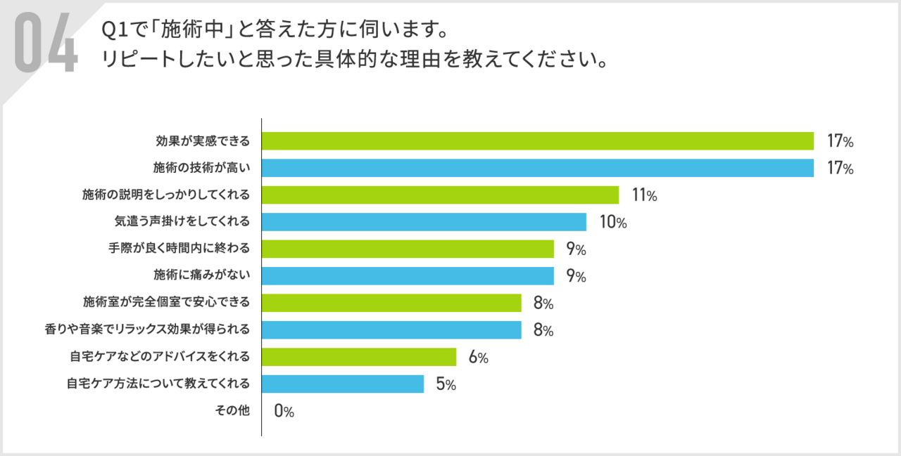 リピートしたいと思った具体的理由